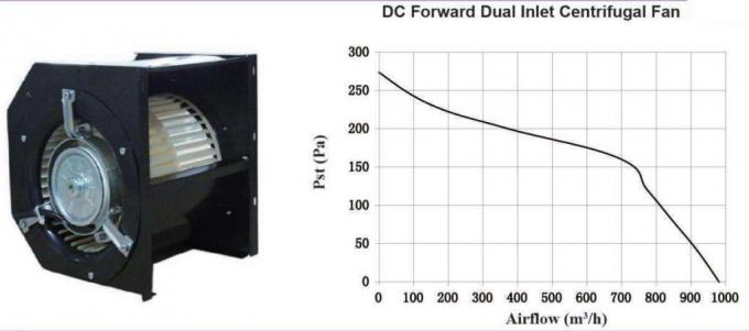 Bldc Inlet Fan BLDC Double Inlet Centrifugal Fan 1000m3 / H 150w Blower Untuk ...